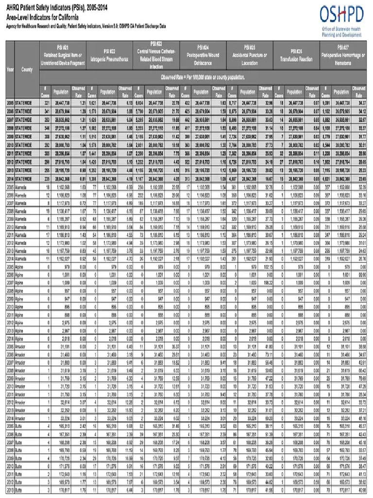 1 Oshpd Table | PDF