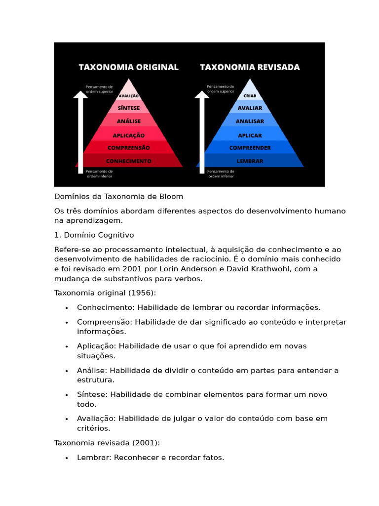 Domínios da Taxonomia de Bloom | PDF | Aprendizado | Conhecimento