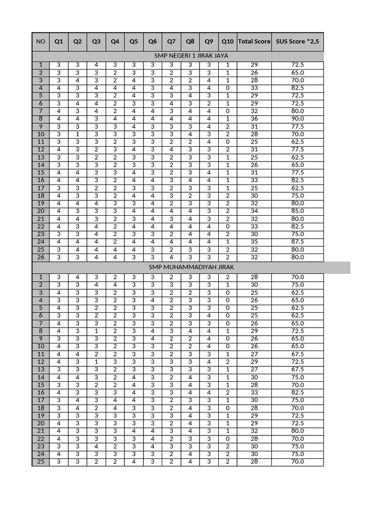 Analisis Skor SUS Sekolah Jirak Jaya | PDF | Bukaan catur | Catur