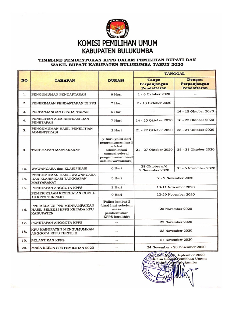 Timeline Pembentukan Kpps | PDF
