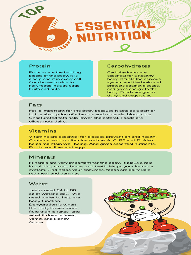 Colorful Top 6 Essential Nutrition Benefits Process Infographic ...
