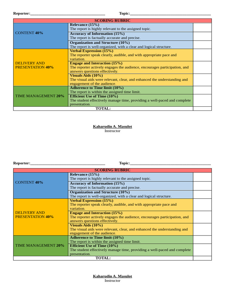 Scoring Rubric for Report Presentations | PDF | Human Communication ...