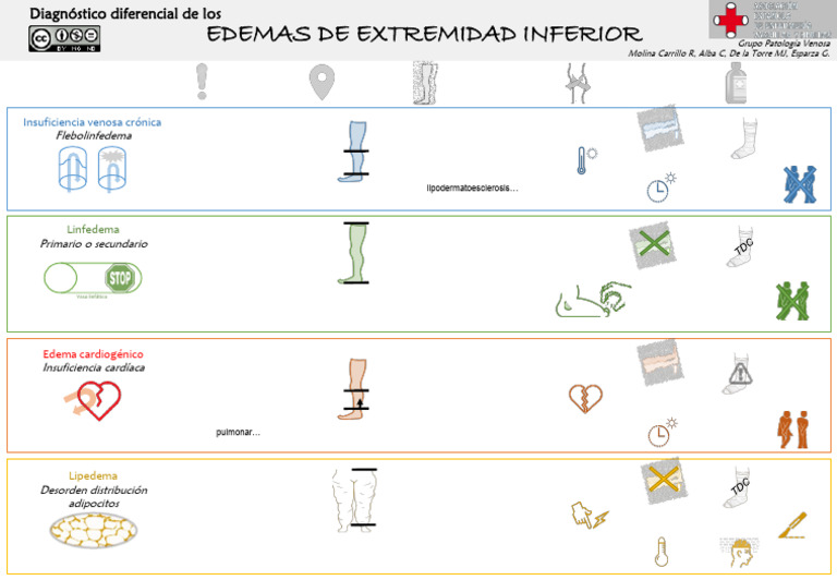 diagn-stico-de-edemas-en-extremidades-pdf-edema-infarto-de-miocardio