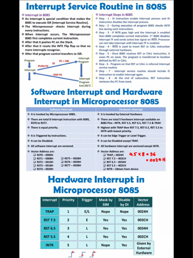 Interupt | PDF
