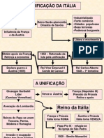 Unificação da Itália