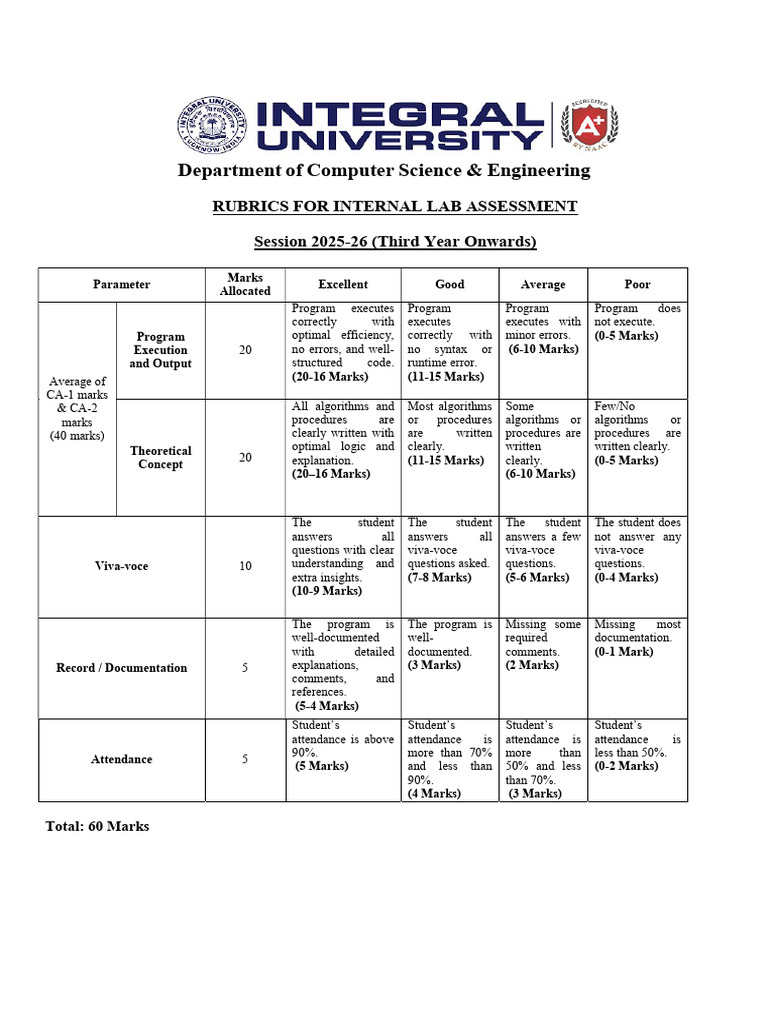 Internal Lab Assessment Rubrics 2025-26 | PDF | Algorithms | Algorithms ...