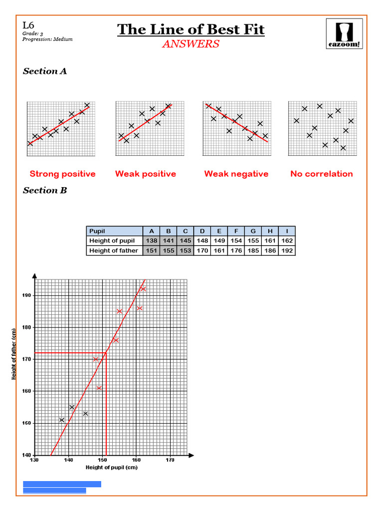 Line of Best Fit in Scatter Graphs | PDF | Scatter Plot | Statistics