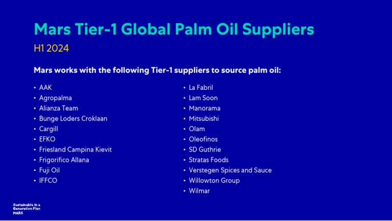 Mars Tier-1 Global Palm Oil Suppliers H1 2024 | PDF
