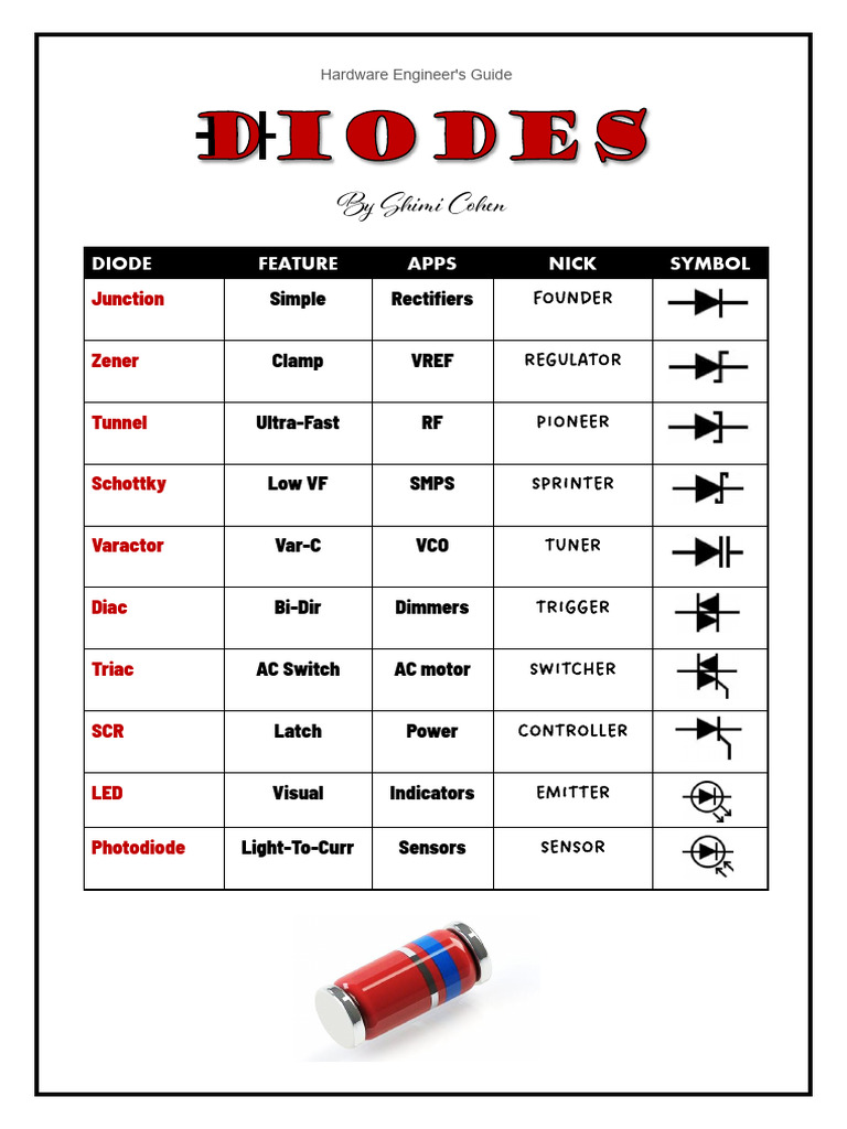 Diodes: Types, Functions, and Applications | PDF | Diode | Rectifier
