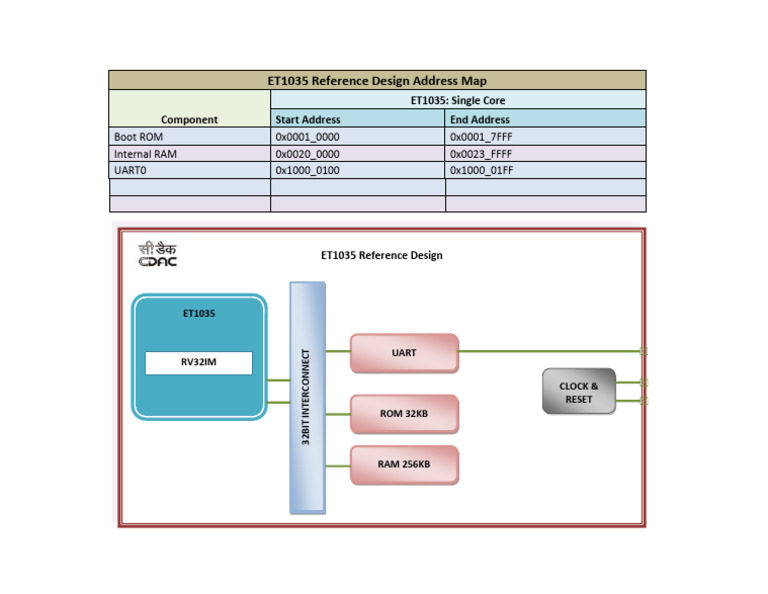 ET1035 Reference Design Address Map | PDF