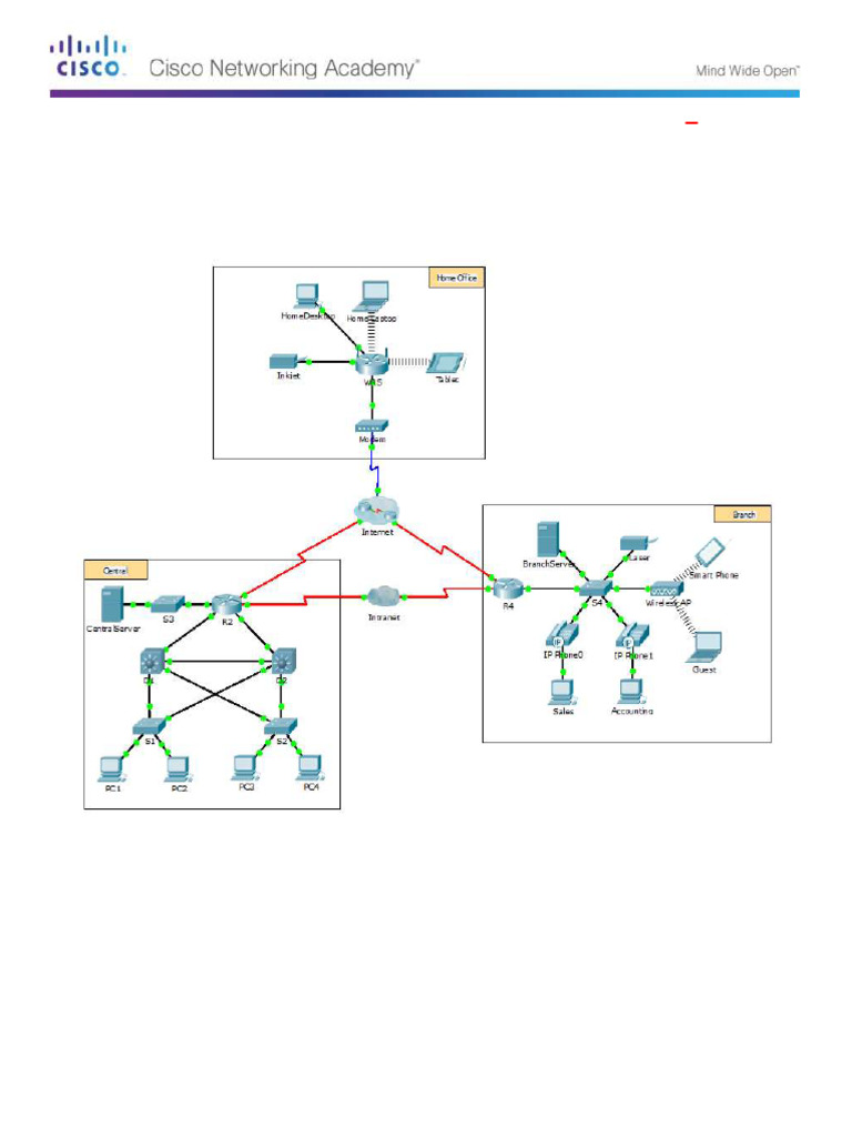 Configuring DHCP and DNS in Packet Tracer | PDF | Ip Address | Domain ...