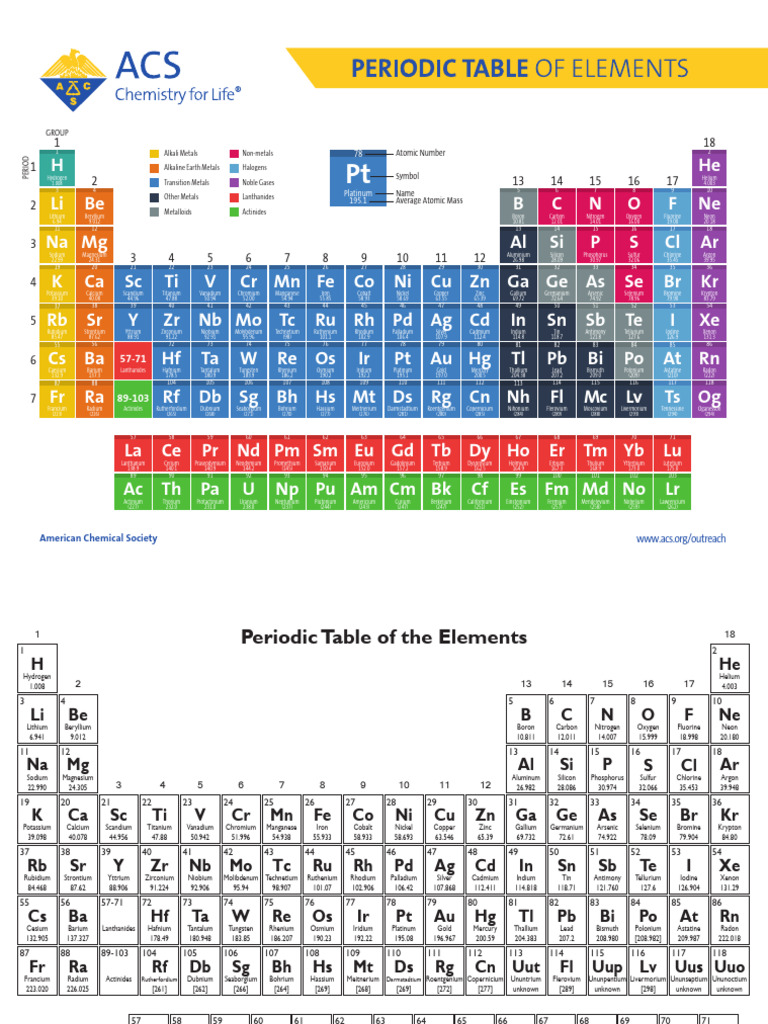 Periodic Table of Elements Overview | PDF | Chlorine | Metals