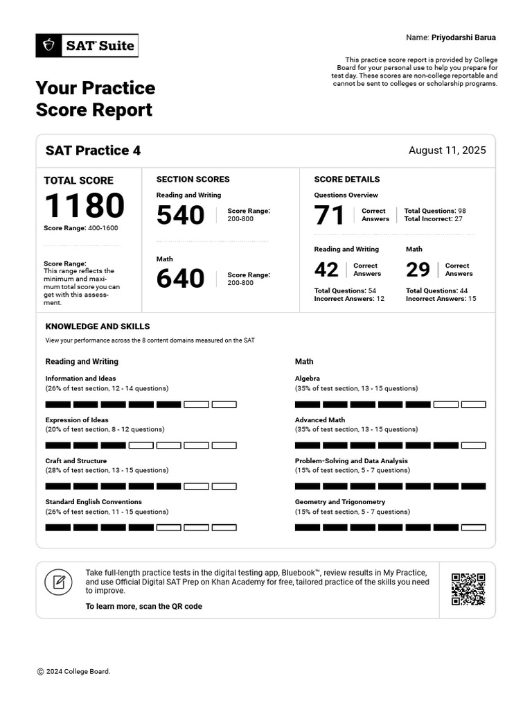SAT Practice Score Report: 1180 | PDF | Sat