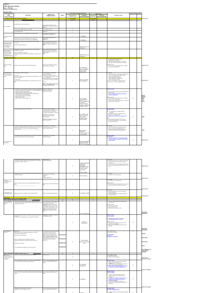 Surigao del Sur LIPH Appraisal Checklist | PDF