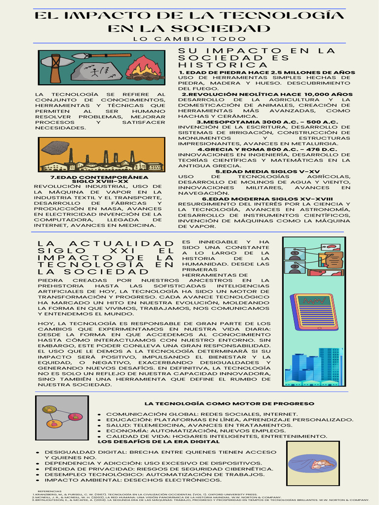Impacto de la Tecnología en la Sociedad | PDF | Ingeniería | Sociedad