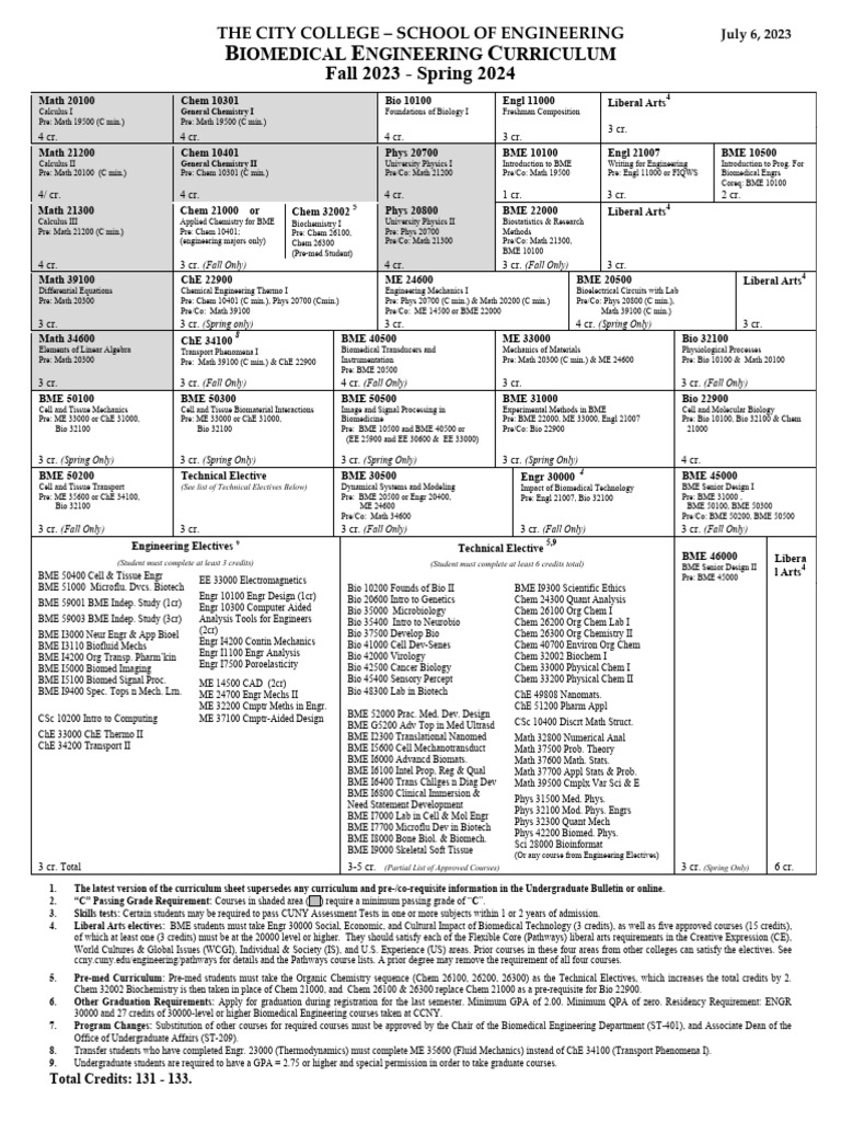 CCNY Biomedical Engineering Curriculum 2023 | PDF