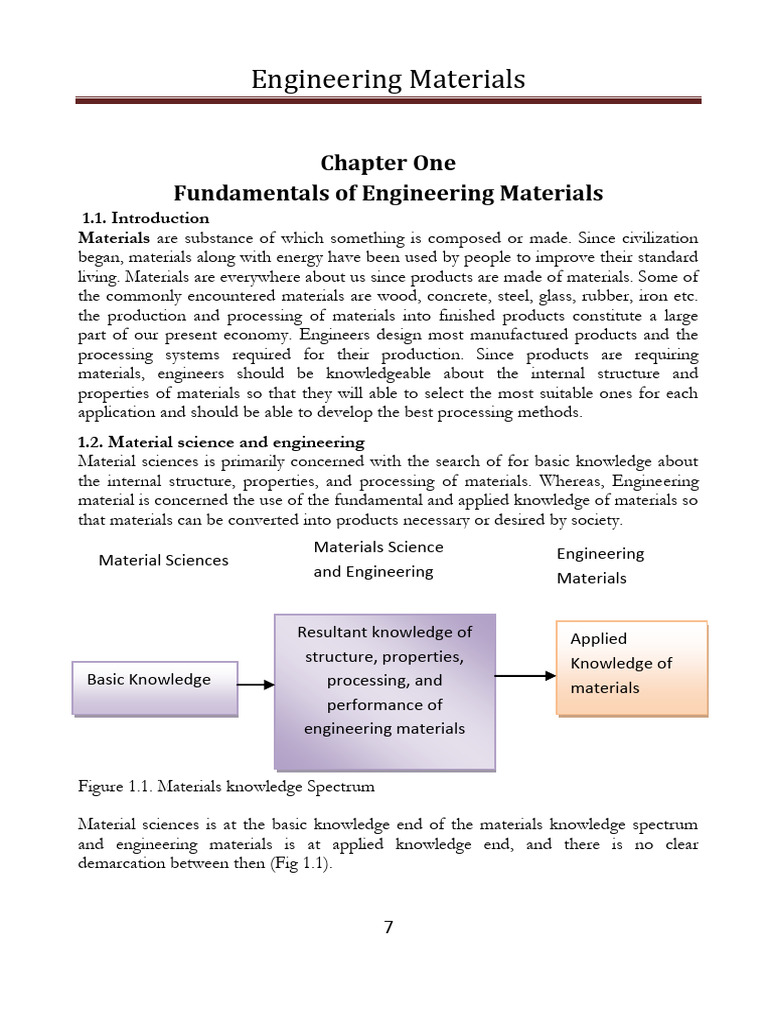 Engineering Materials | PDF | Ion | Chemical Bond