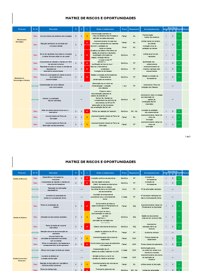 Matriz de Riscos e Oportunidades Laboratoriais | PDF | Despesa | Gestão ...