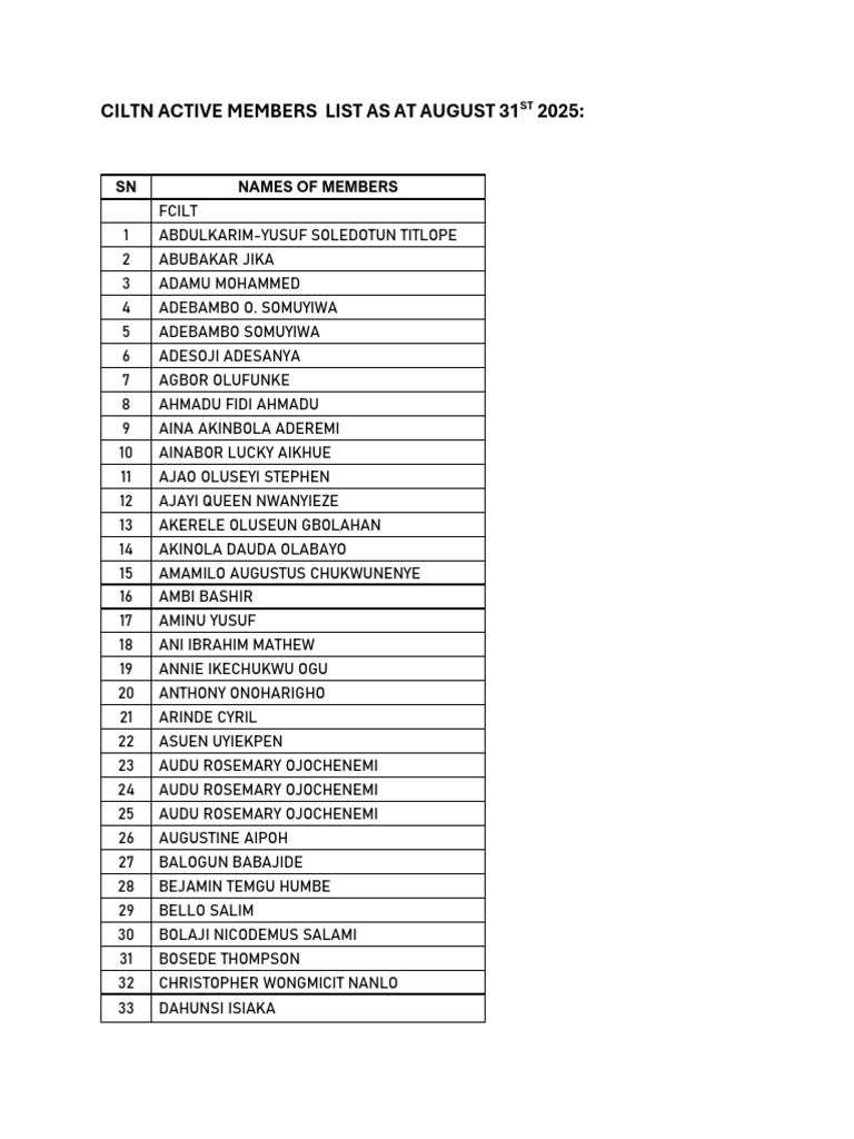 CILTN Active Members List August 2025 | PDF