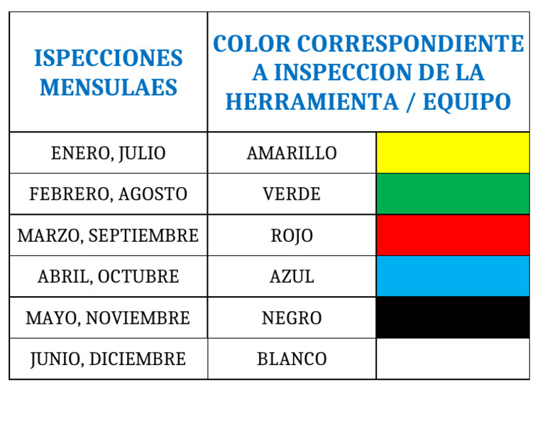 Color de Inspeccion Herramientas | PDF