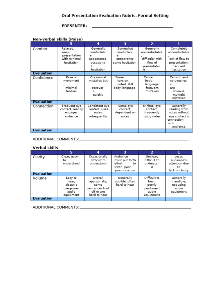 Rubric For Presentation | PDF | Human Communication | Learning