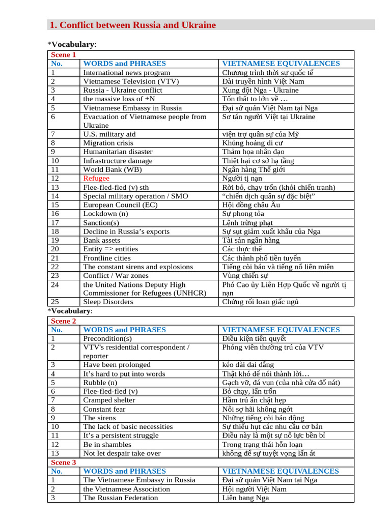 GLOSSARY 05 Completed | PDF