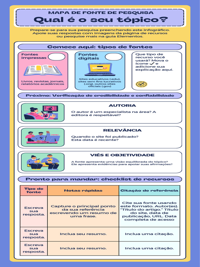 Mapa de Fontes de Pesquisa Eficaz | PDF | Abstract (resumo) | Citação