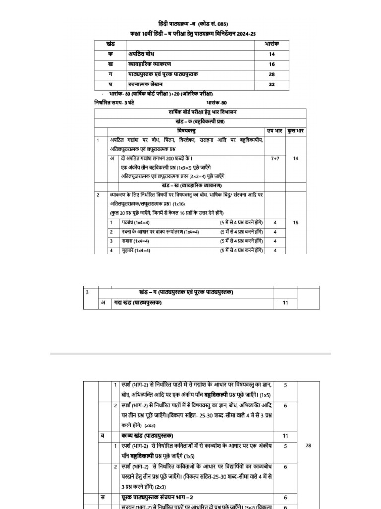 Class 10th Blueprint | PDF