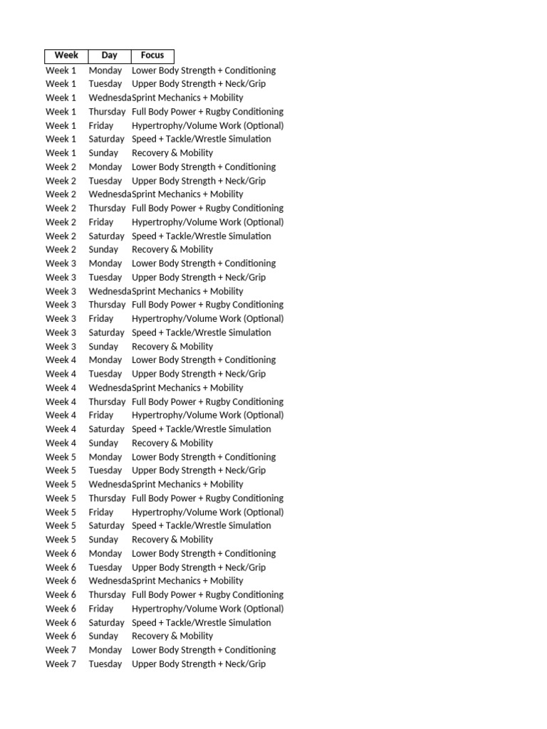 8-Week Rugby Strength Training Plan | PDF