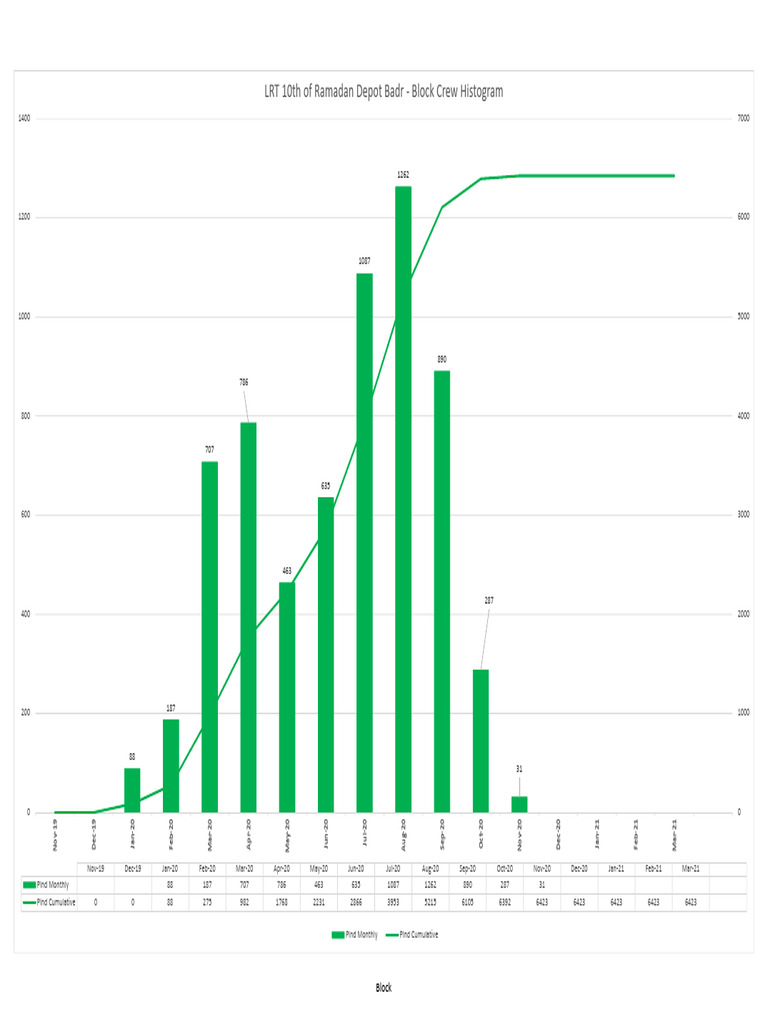 Block Crew Monthly Data Analysis | PDF