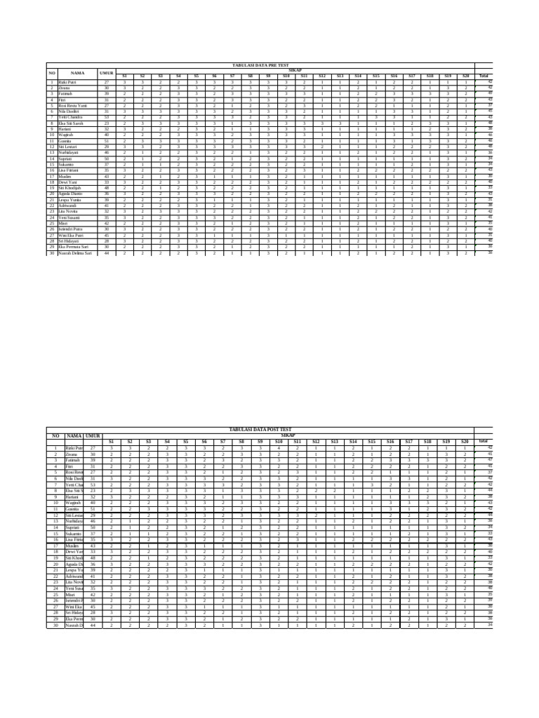 Pre and Post Test Data Analysis | PDF