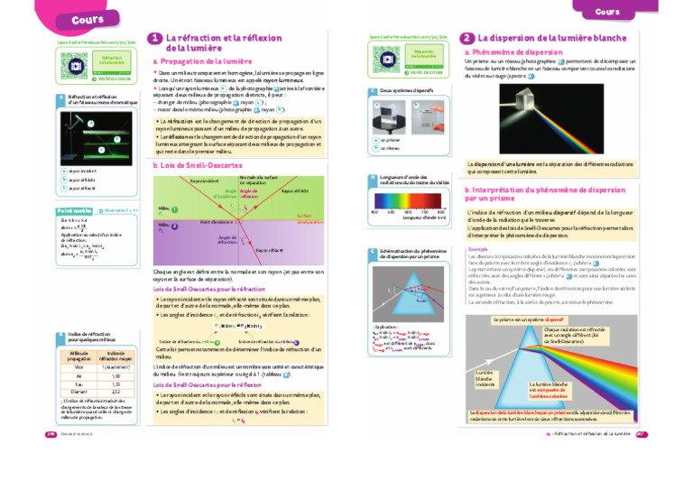 Refraction Et Reflexion de La Lumiere | PDF | Réfraction | Dispersion ...