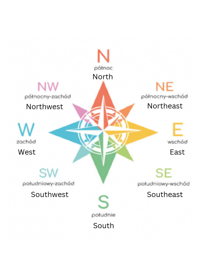 North | PDF