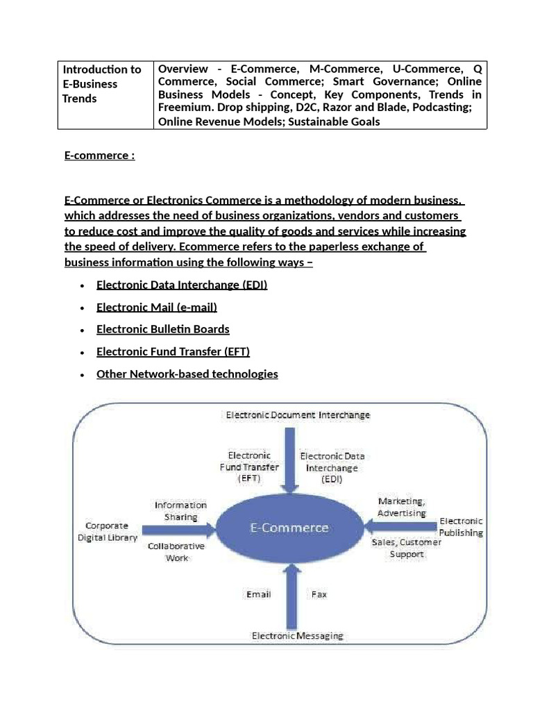 E-Business and E-Commerce Trends Overview | PDF | E Commerce | Mobile App