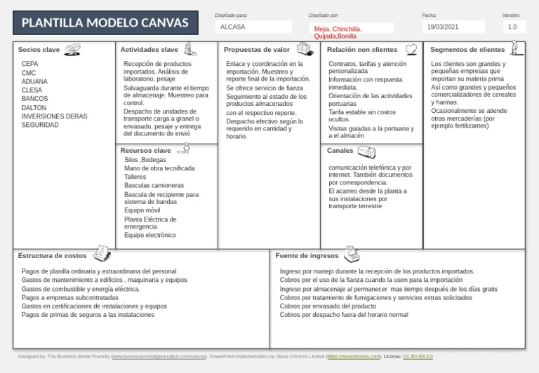 Plantilla de Modelo de Negocio Canvas | PDF