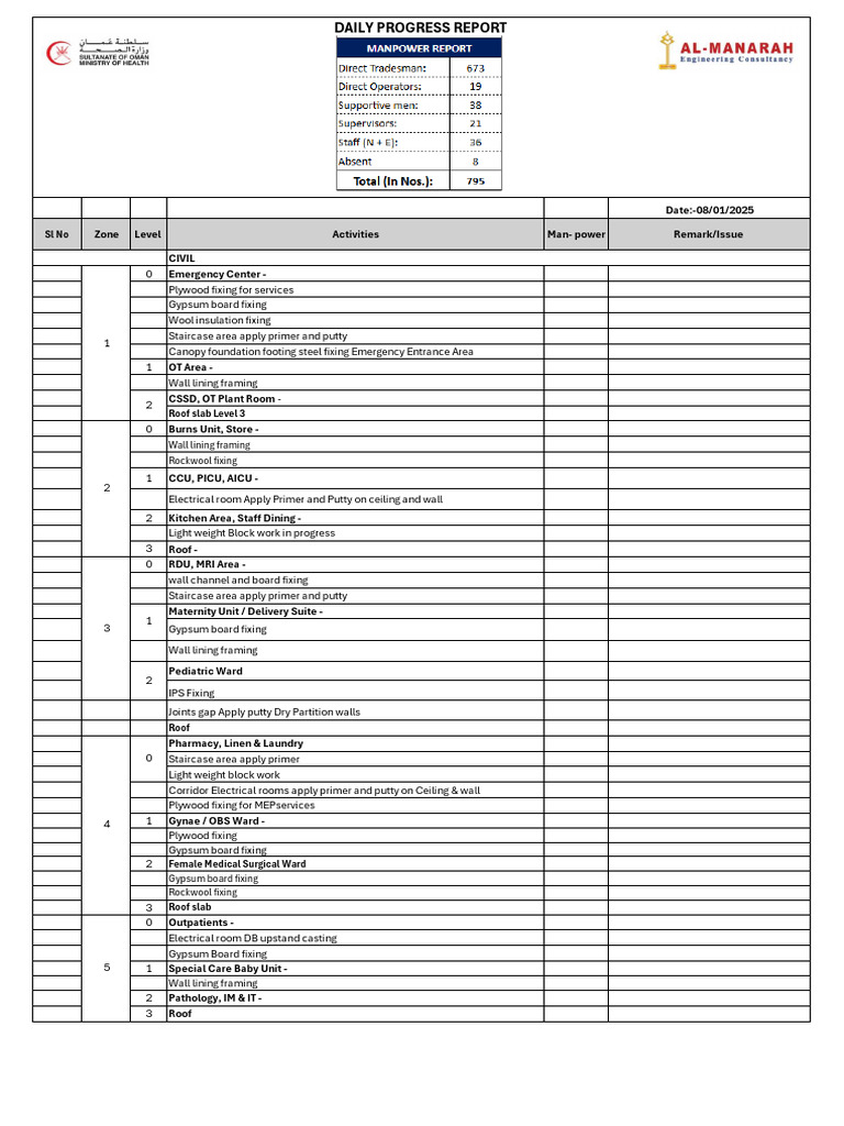 Daily Progress Report: Civil, Electrical, Mechanical | PDF | Electrical ...