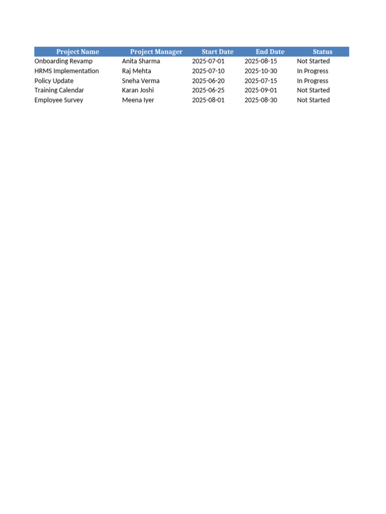 Project Status Overview 2025 | PDF