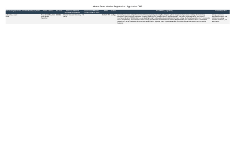 Mentor Team Member Registration - Application CMS | PDF