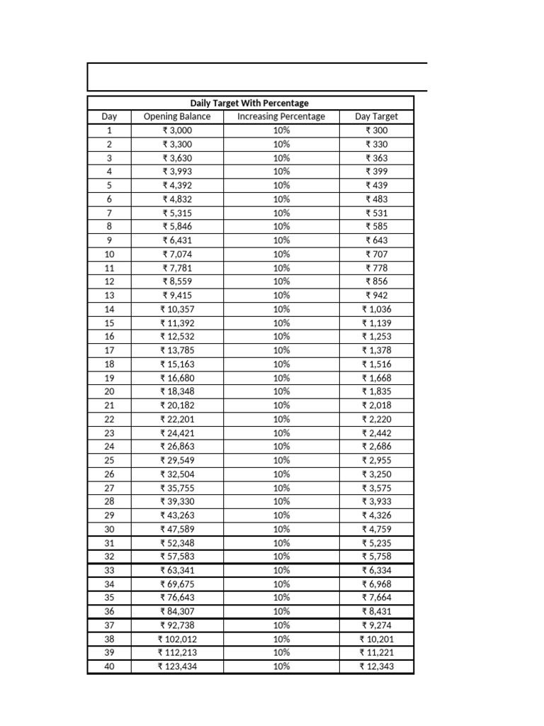 Daily Financial Target Tracker | PDF