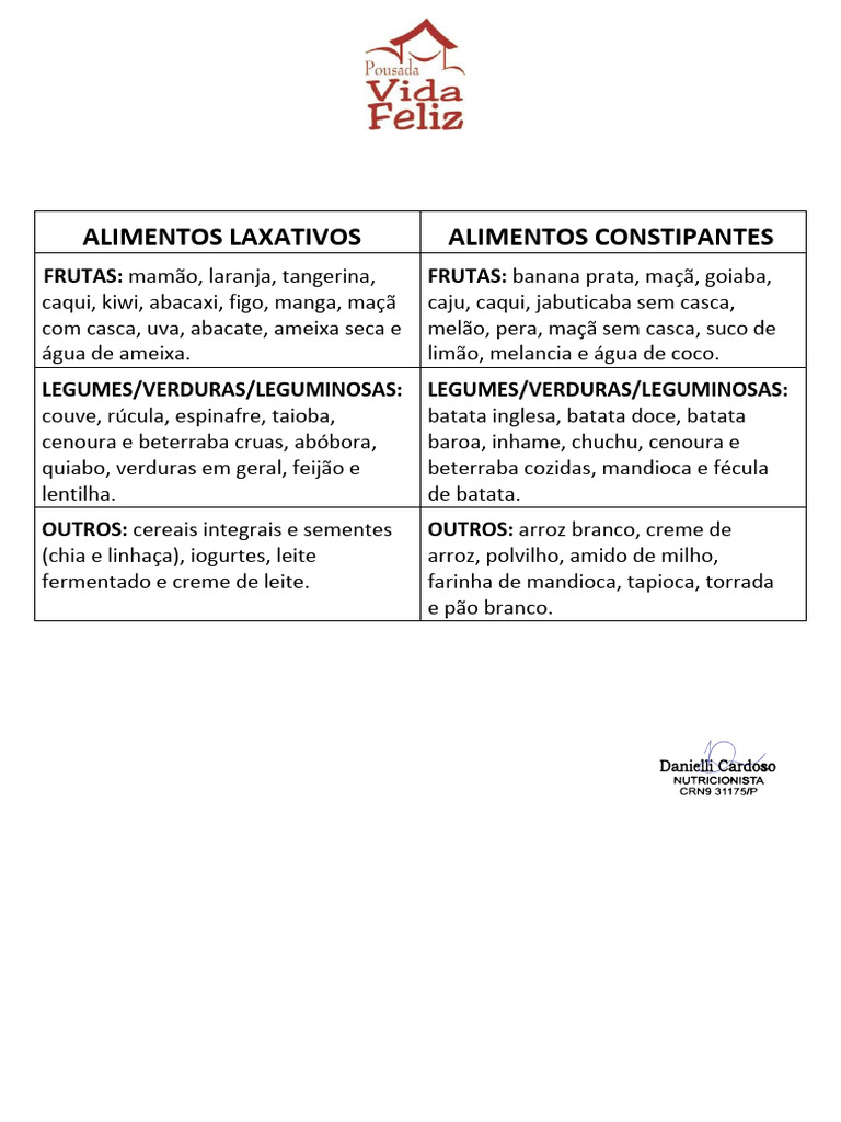 Alimentos que Causam Constipação | PDF
