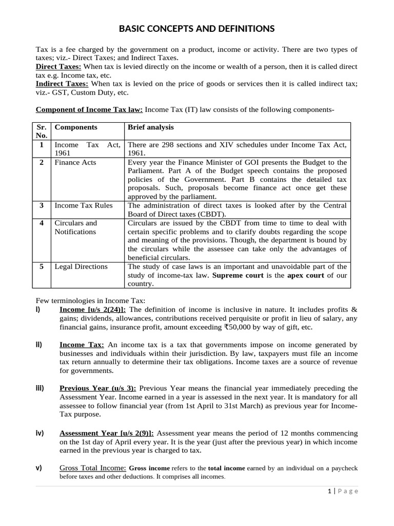 Understanding Income Tax Basics | PDF | Taxes | Income Tax