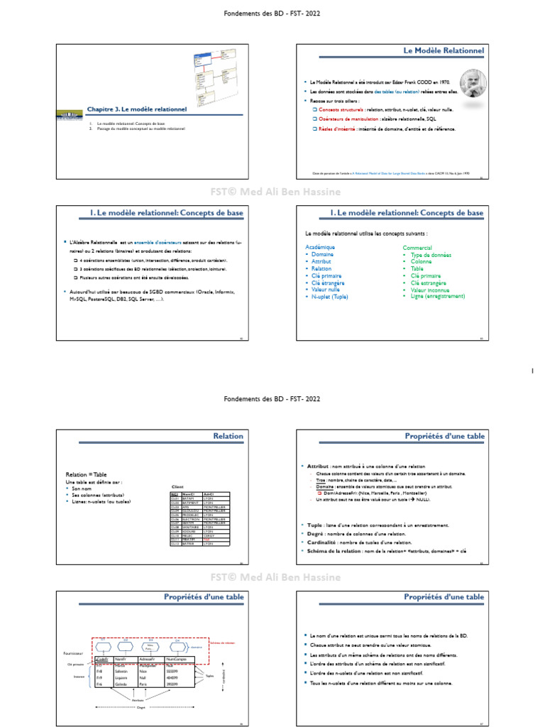 Chapitre 3 | PDF | Modèle relationnel | Base de données relationnelle