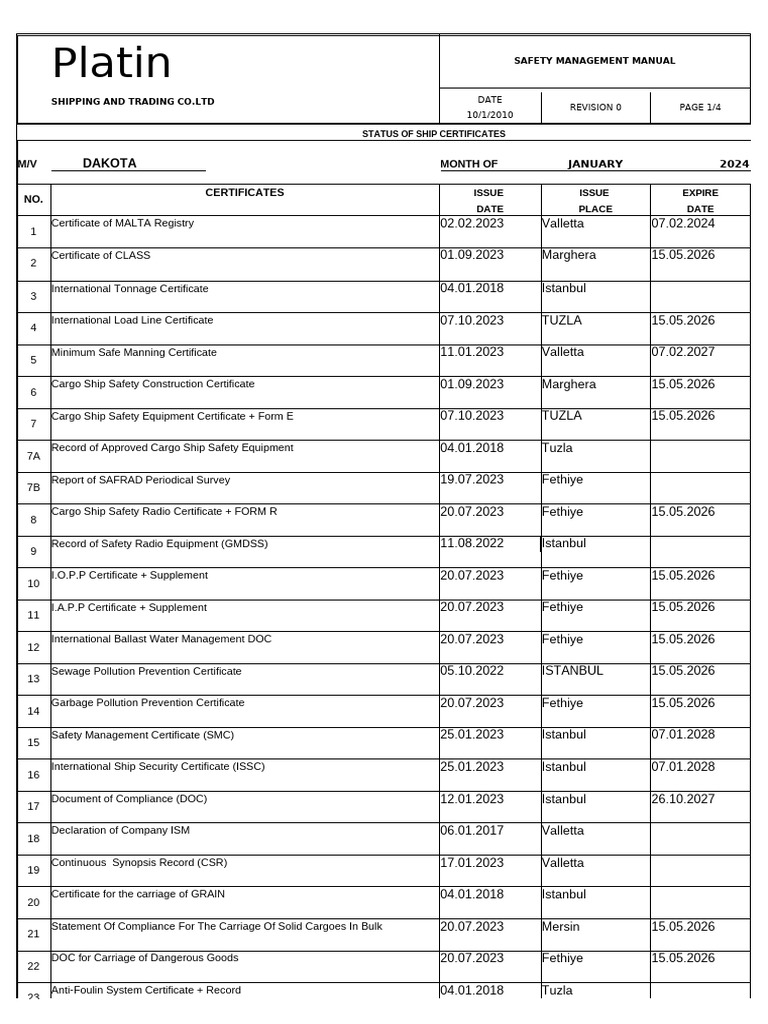 Ship Certificates Status January 2024 | PDF | Ships | Water Transport
