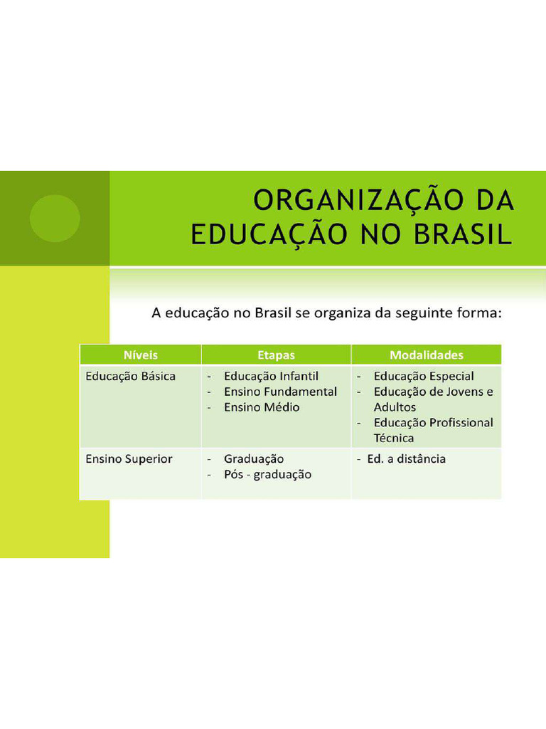 Organização Da Educação No Brasil | PDF