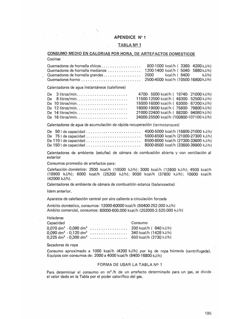 NAG200 Frorma de Determinar El Consumo en m3h para Cada Artefacto — free download