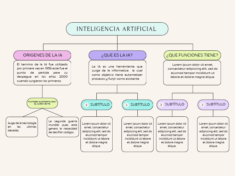 Mapa Conceptual Proyecto Cute Colores Pastel | PDF | Inteligencia ...