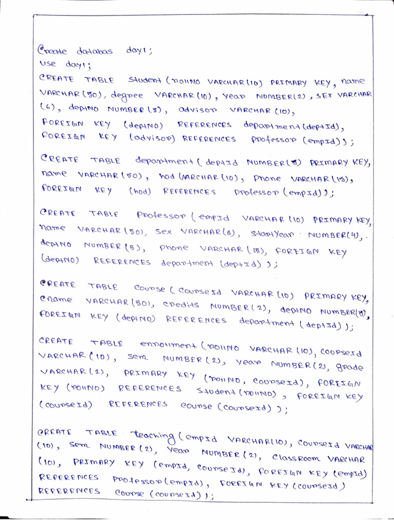 SQL Database Table Creation Script | PDF | Databases | Data Management ...