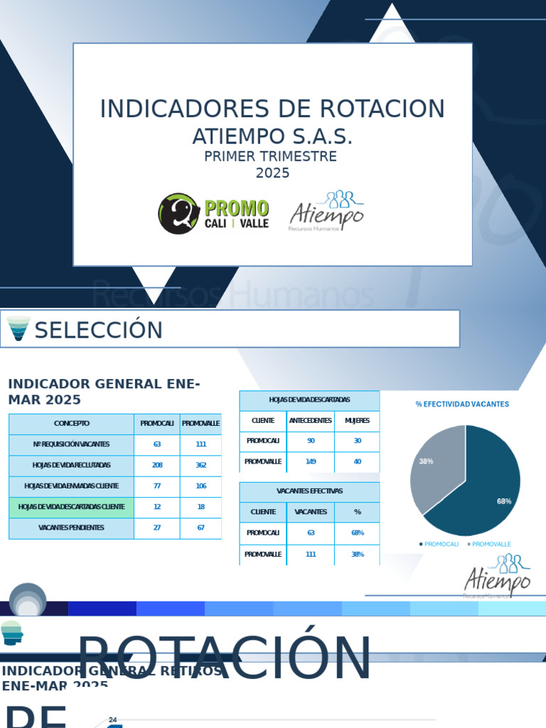 Informe Gestión Primer Trimestre 2025 | PDF