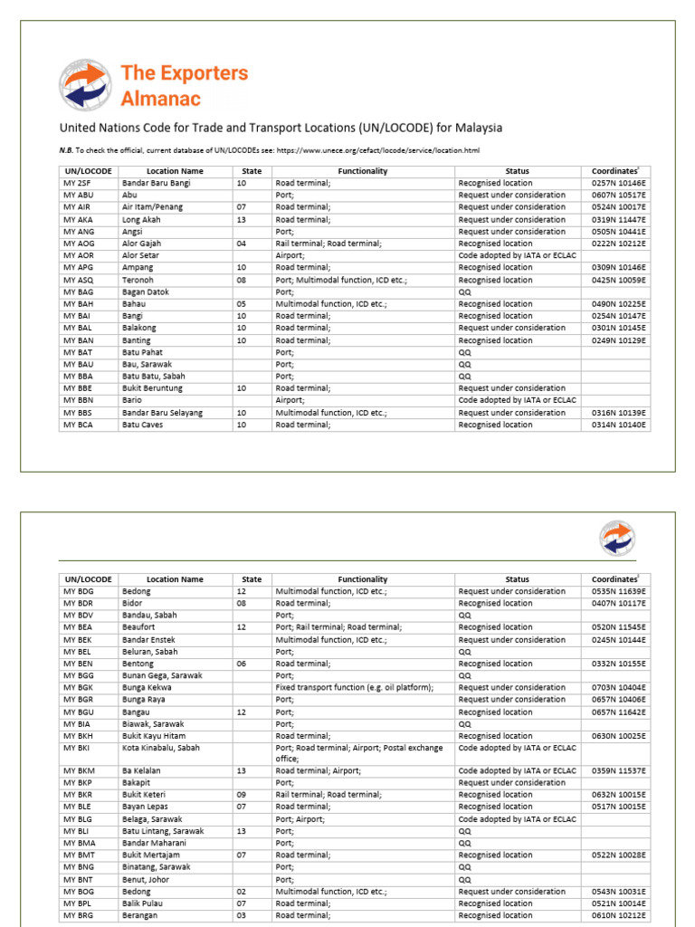 UN/LOCODE Overview for Malaysia | PDF | Encodings | Naming Conventions