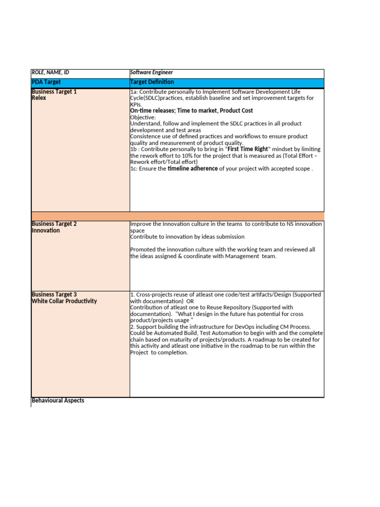 Software Engineer Performance Goals | PDF | Software Development ...